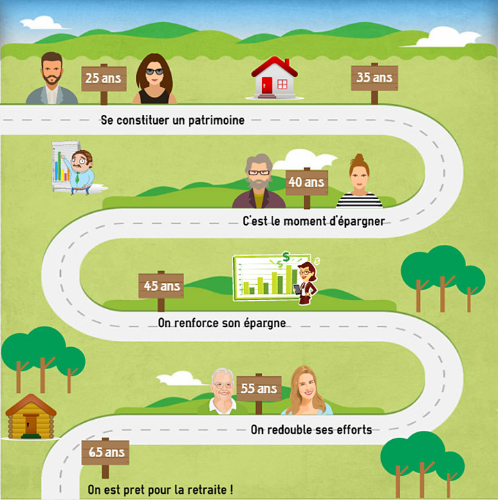 infographie-retraite