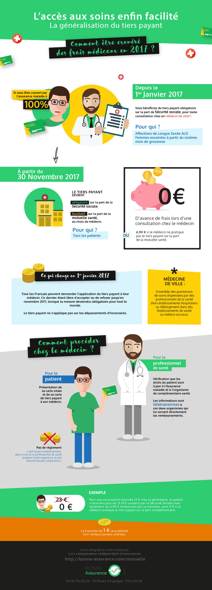 Infographie accès aux soins
