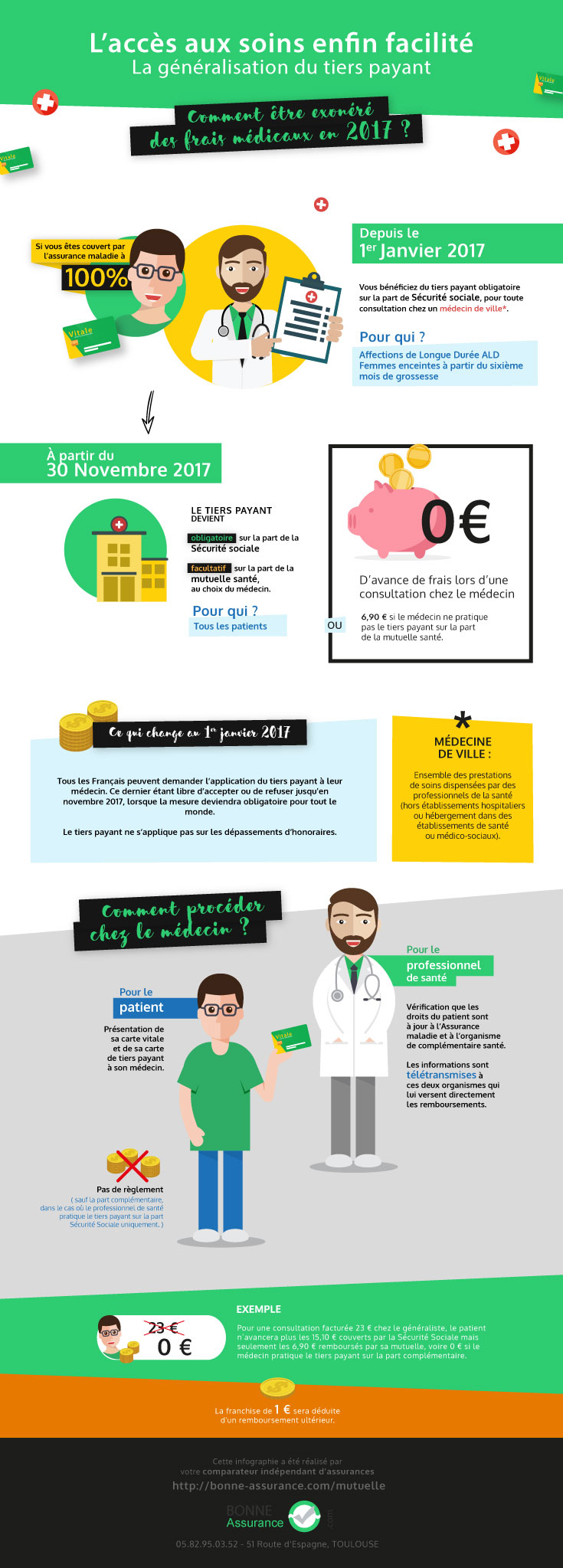 Infographie accès aux soins